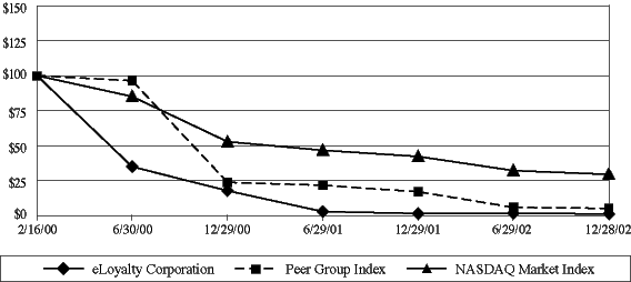 (PERFORMANCE GRAPH)